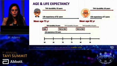 TAVI 23: Younger patients