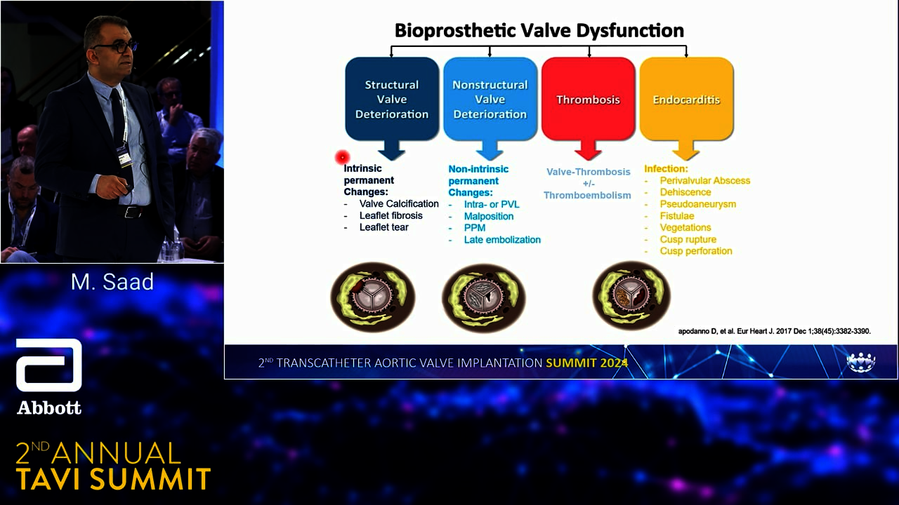 TAVI Summit - Cardiac imaging
